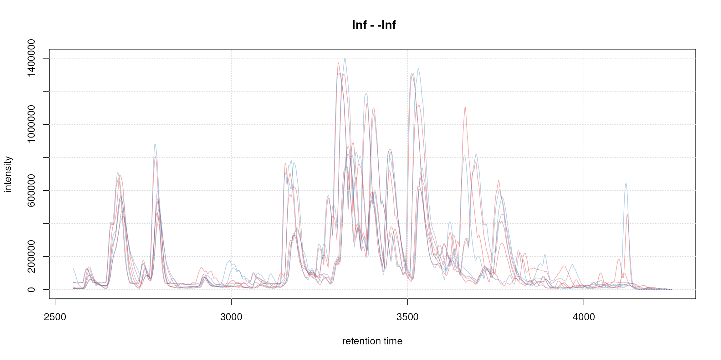 Base peak chromatogram.
